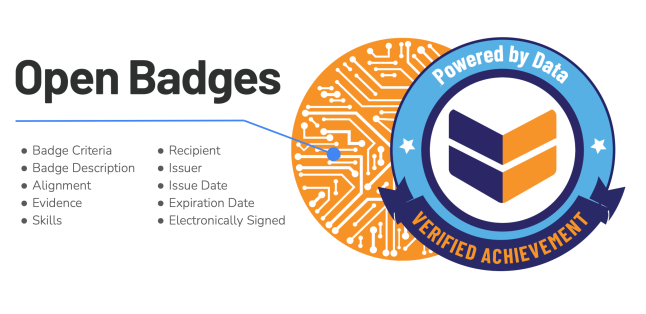 Open Badges diagram showing the standard structure
